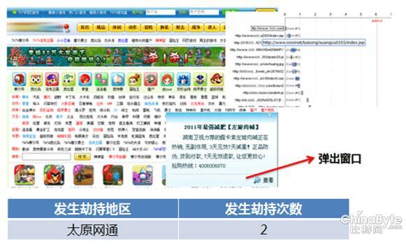 【干貨】網(wǎng)站悄悄被劫持，如何發(fā)現(xiàn)和解決？