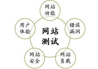 網站質量分值測試標準（僅供參考）