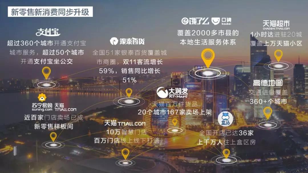 微信生態能給我們帶來什么？